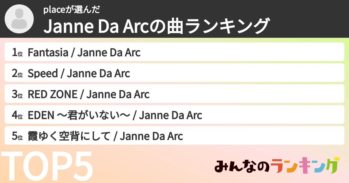 placeさんの「Janne Da Arcの曲ランキング」