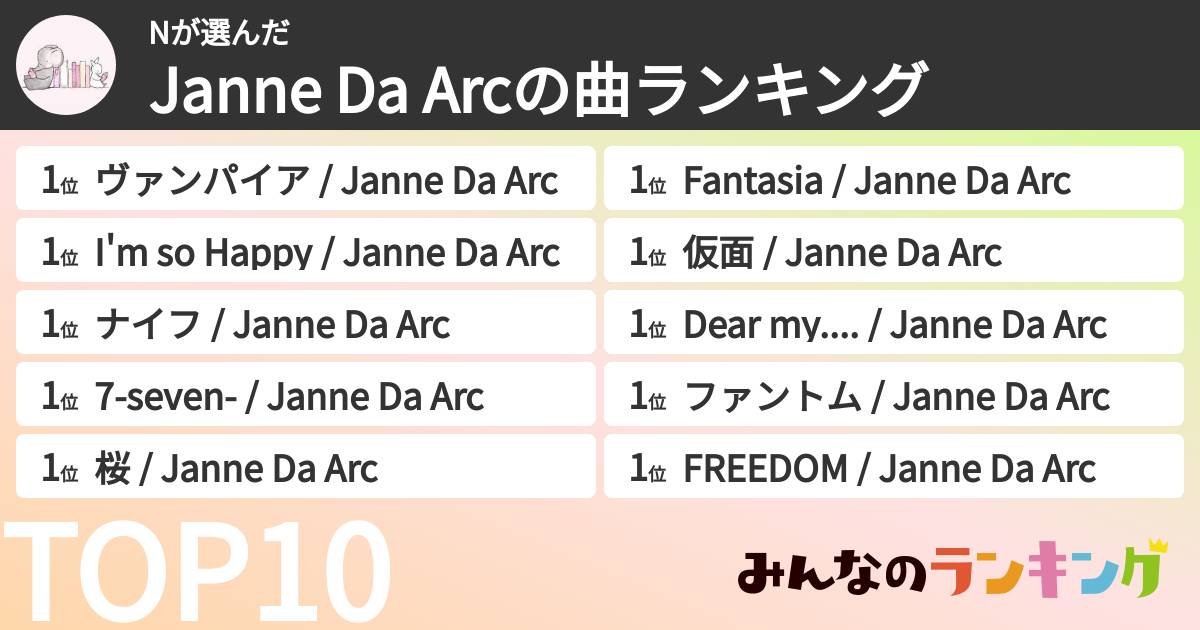 Nさんの「Janne Da Arcの曲ランキング」