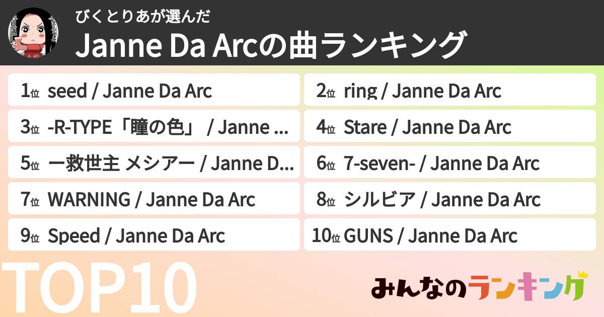 びくとりあさんの「Janne Da Arcの曲ランキング」