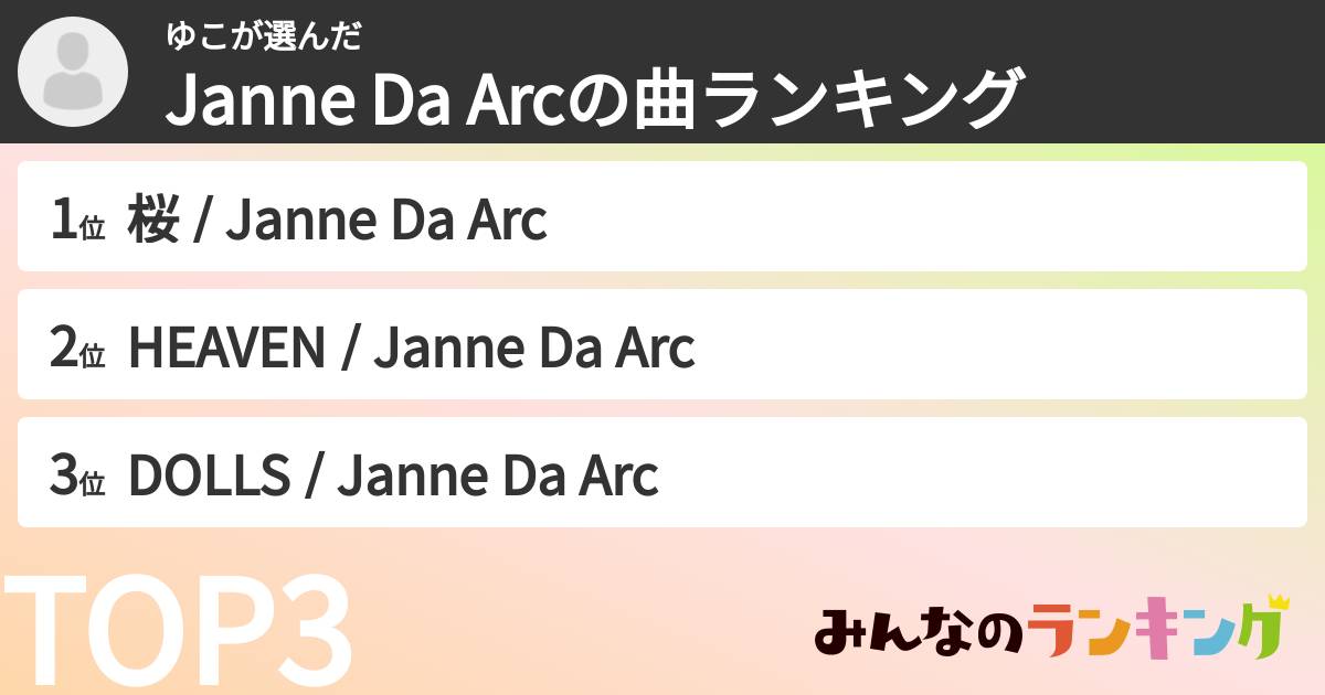 ゆこさんの「Janne Da Arcの曲ランキング」