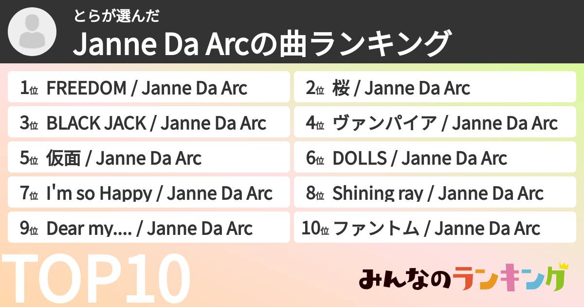 とらさんの「Janne Da Arcの曲ランキング」