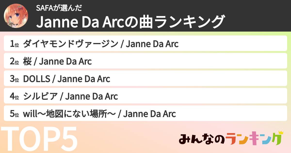 SAFAさんの「Janne Da Arcの曲ランキング」