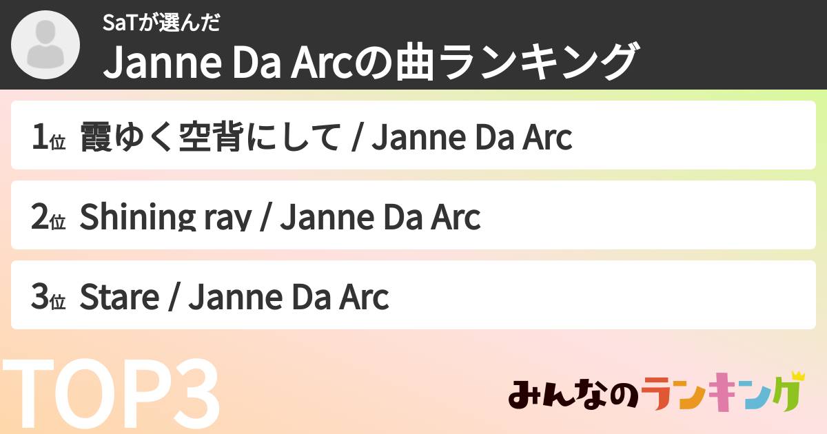 SaTさんの「Janne Da Arcの曲ランキング」