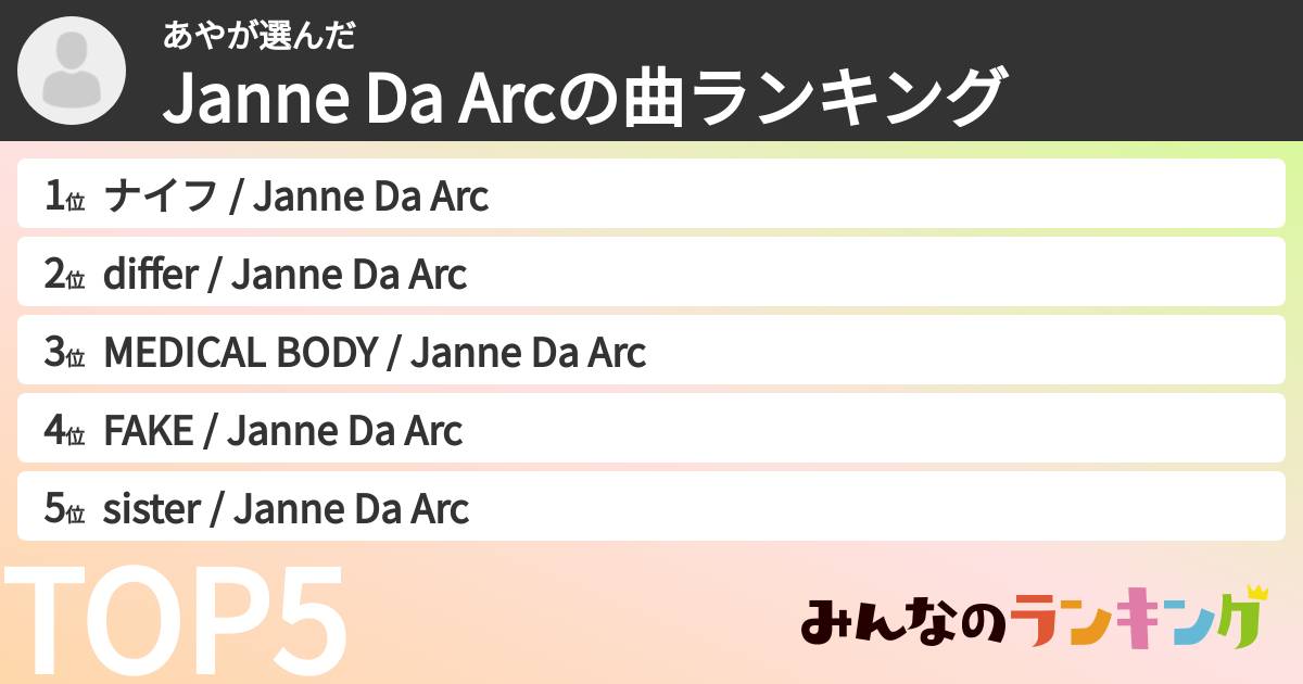 あやさんの「Janne Da Arcの曲ランキング」