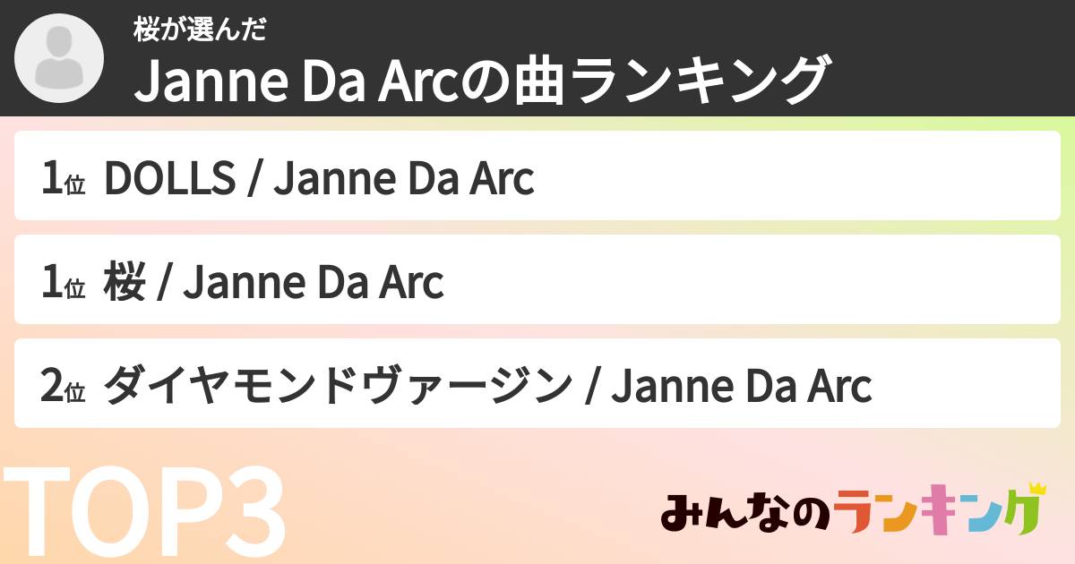 桜さんの「Janne Da Arcの曲ランキング」