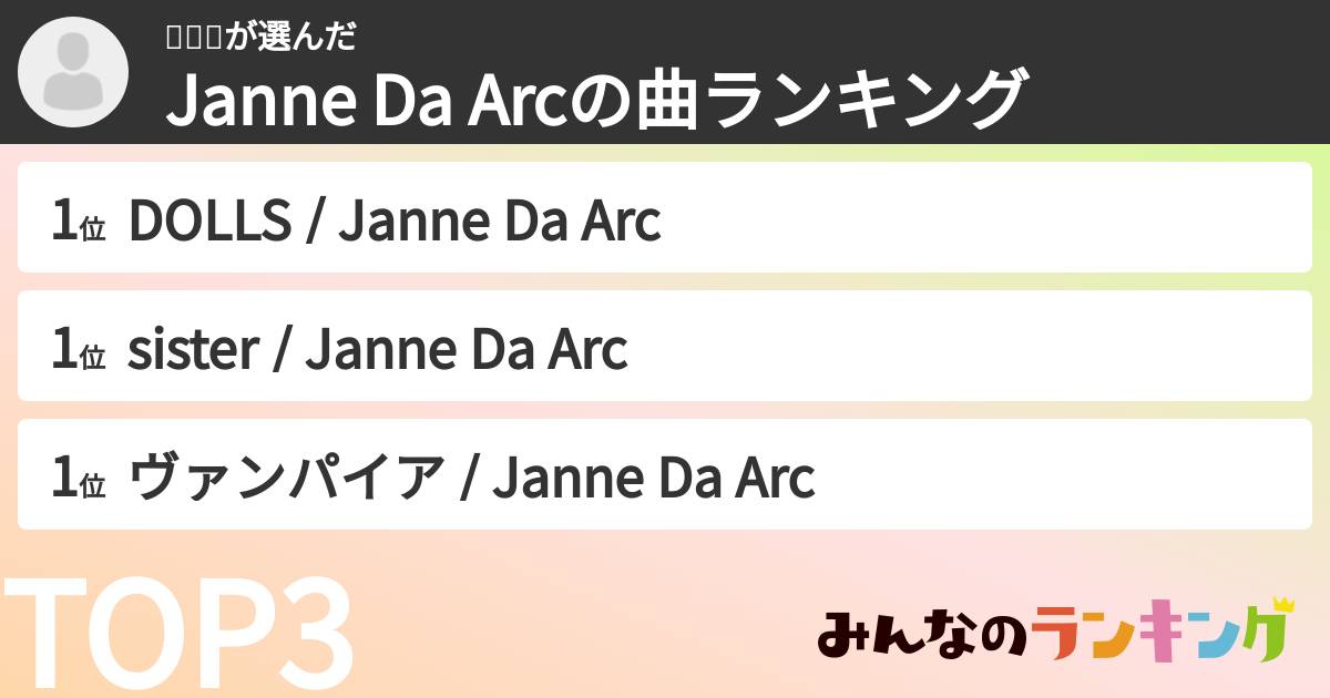 ✩ᴗ✩さんの「Janne Da Arcの曲ランキング」