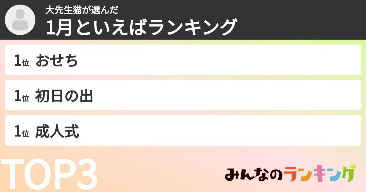 大先生猫さんの「1月といえばランキング」