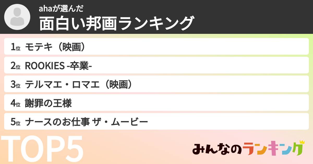 ahaさんの「面白い邦画ランキング」