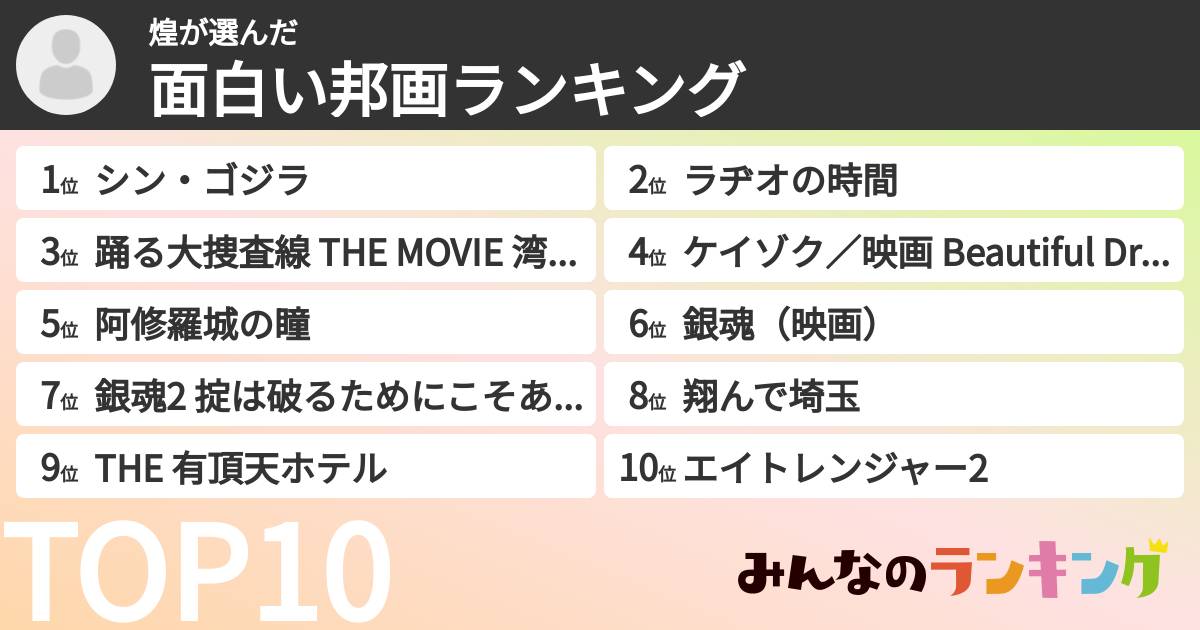 煌さんの「面白い邦画ランキング」