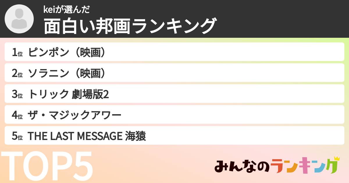 keiさんの「面白い邦画ランキング」