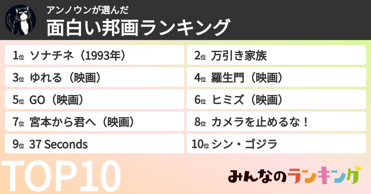 アンノウンさんの「面白い邦画ランキング」