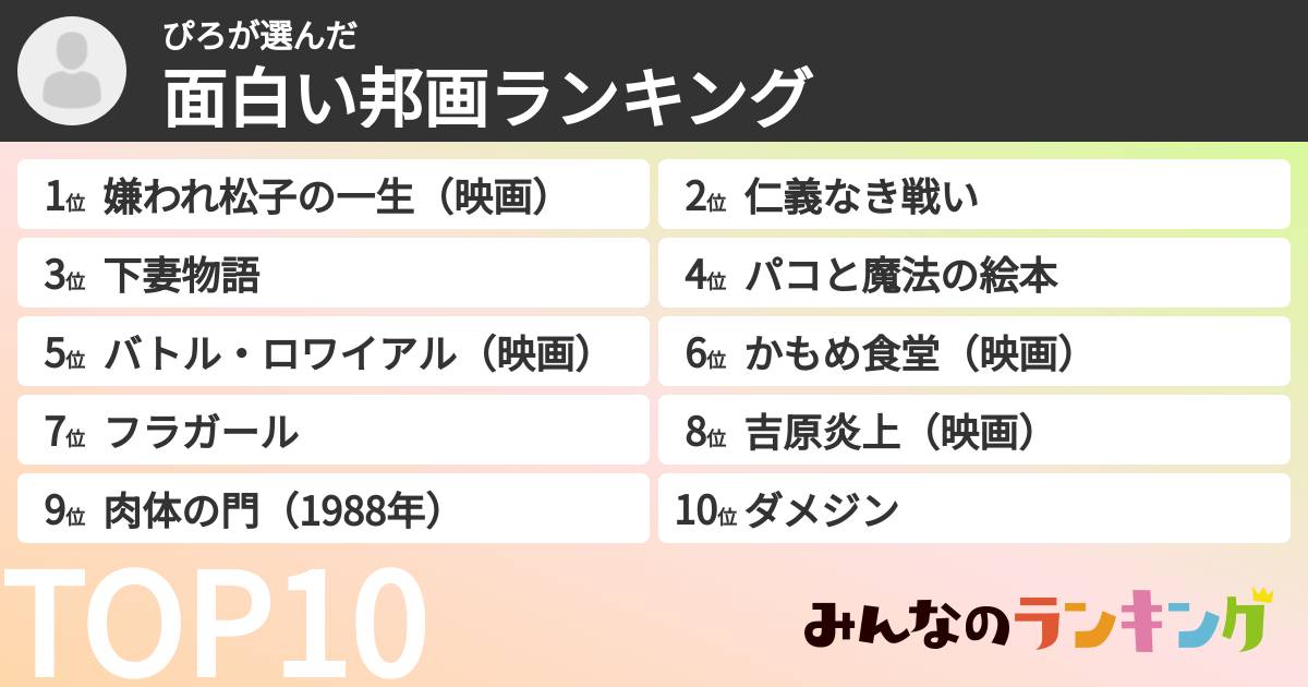 ぴろさんの「面白い邦画ランキング」