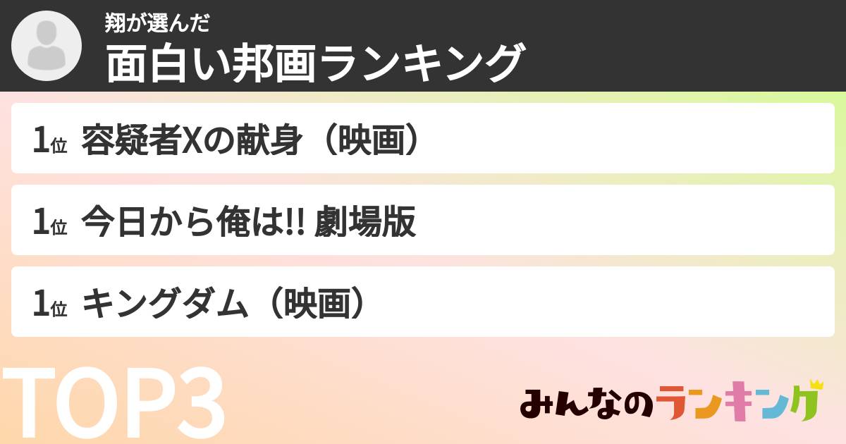 翔さんの「面白い邦画ランキング」
