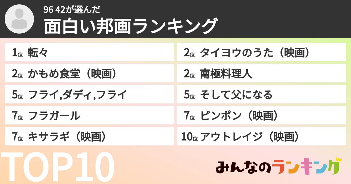 96 42さんの「面白い邦画ランキング」