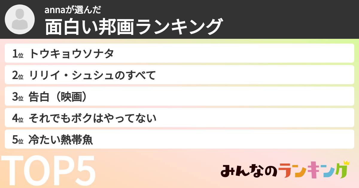 annaさんの「面白い邦画ランキング」