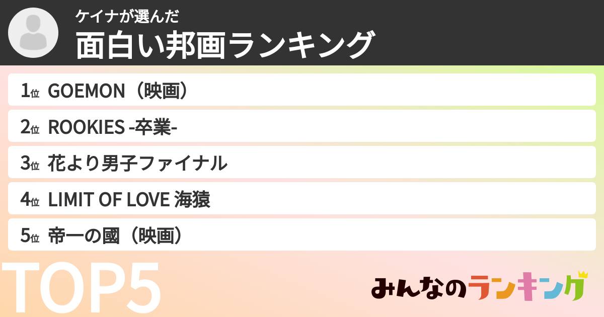 ケイナさんの「面白い邦画ランキング」