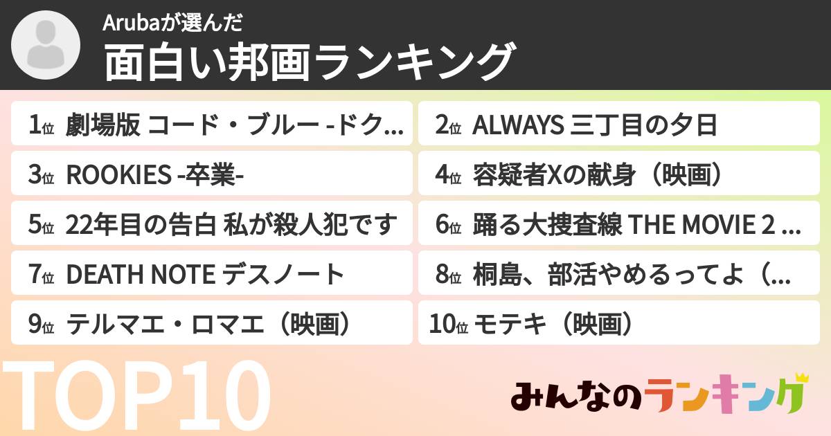 Arubaさんの「面白い邦画ランキング」