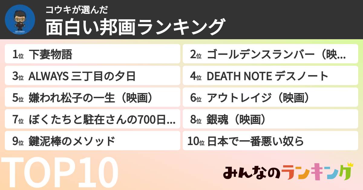 コウキさんの「面白い邦画ランキング」