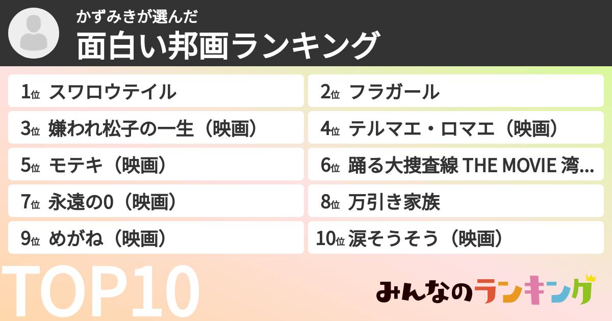 かずみきさんの「面白い邦画ランキング」