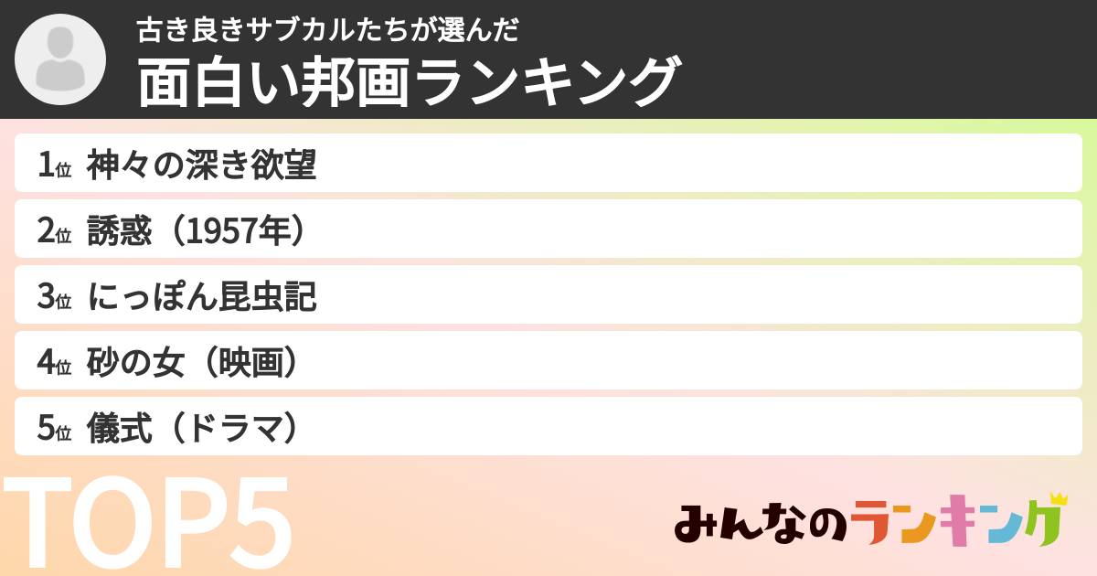 古き良きサブカルたちさんの「面白い邦画ランキング」