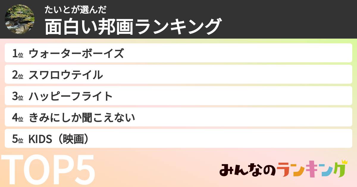 たいとさんの「面白い邦画ランキング」