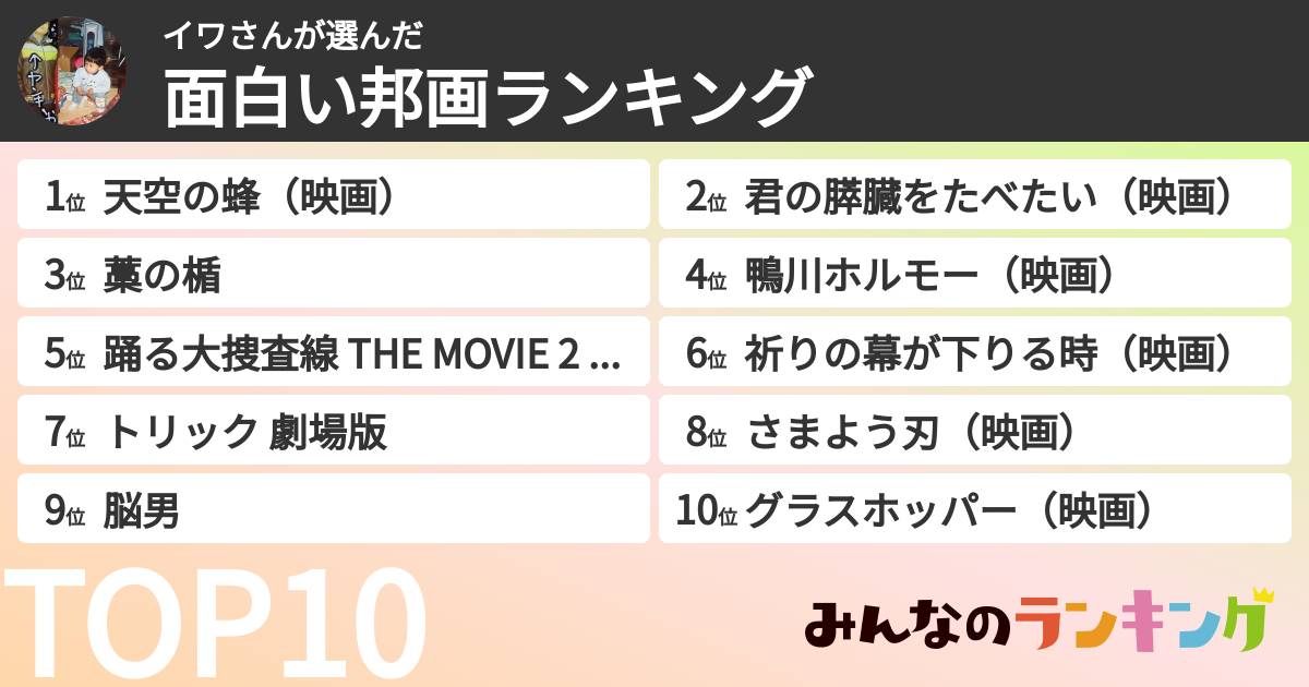 イワさんさんの「面白い邦画ランキング」