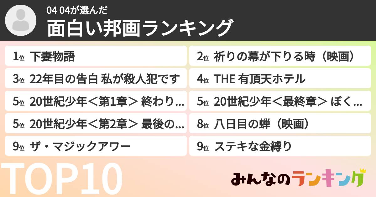 04 04さんの「面白い邦画ランキング」