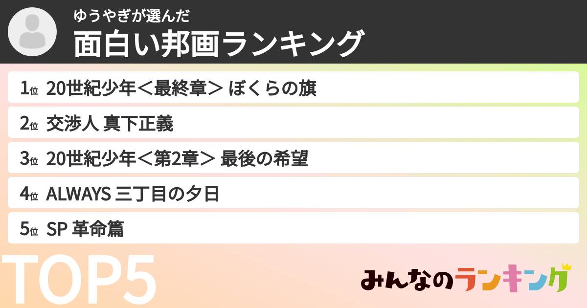 ゆうやぎさんの「面白い邦画ランキング」
