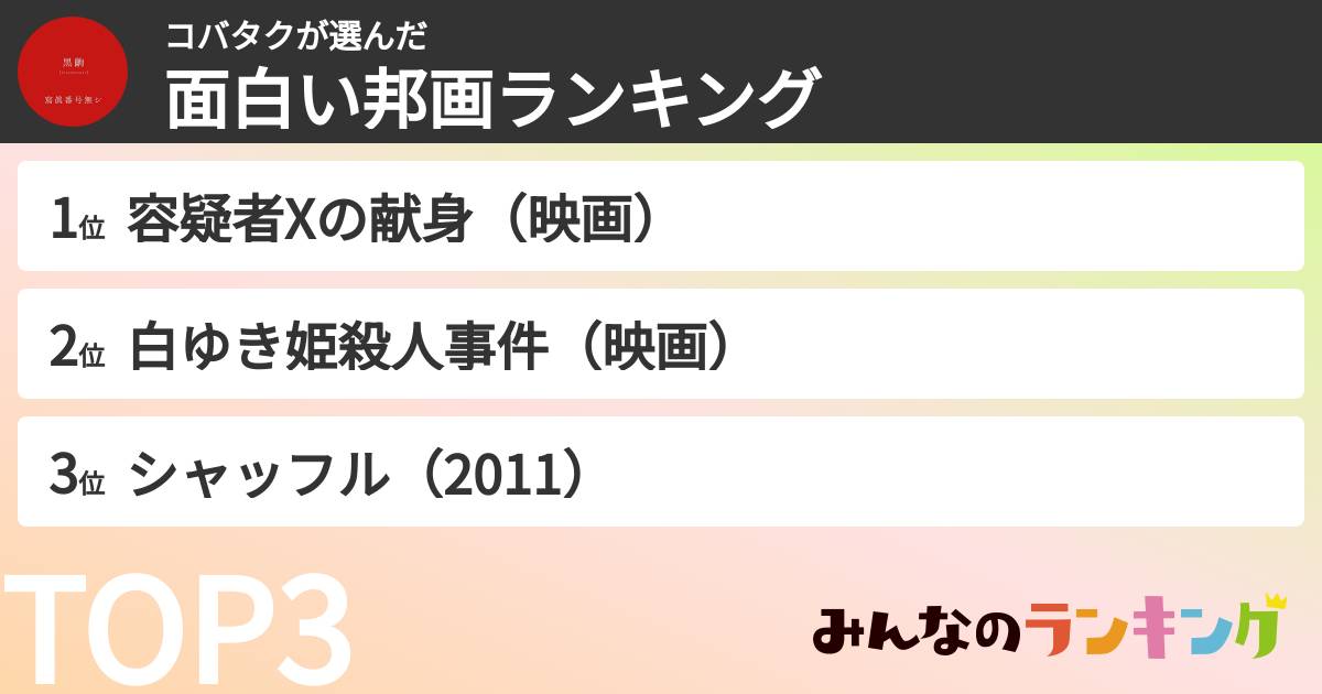 コバタクさんの「面白い邦画ランキング」