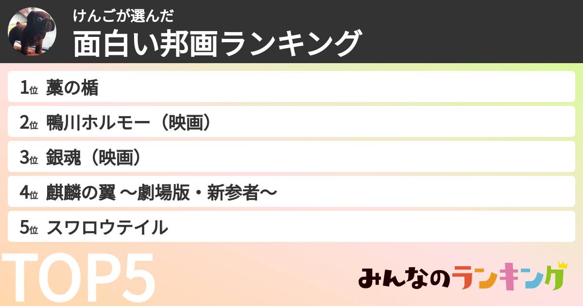 けんごさんの「面白い邦画ランキング」