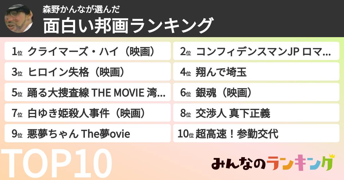森野かんなさんの「面白い邦画ランキング」