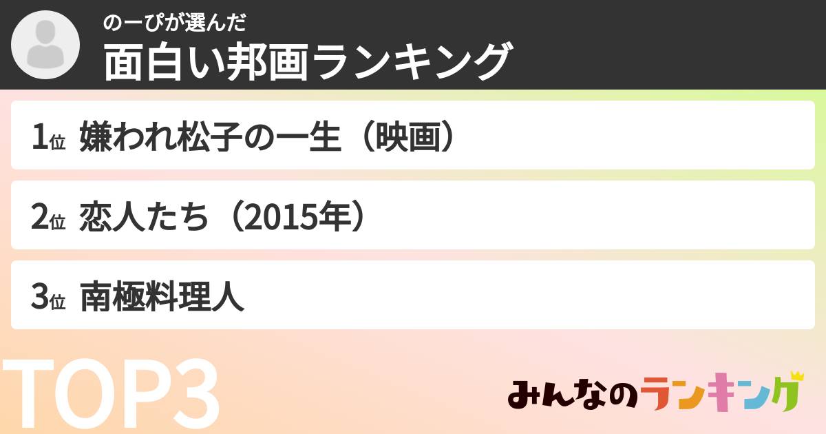 のーぴさんの「面白い邦画ランキング」
