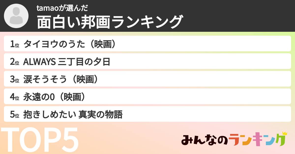tamaoさんの「面白い邦画ランキング」