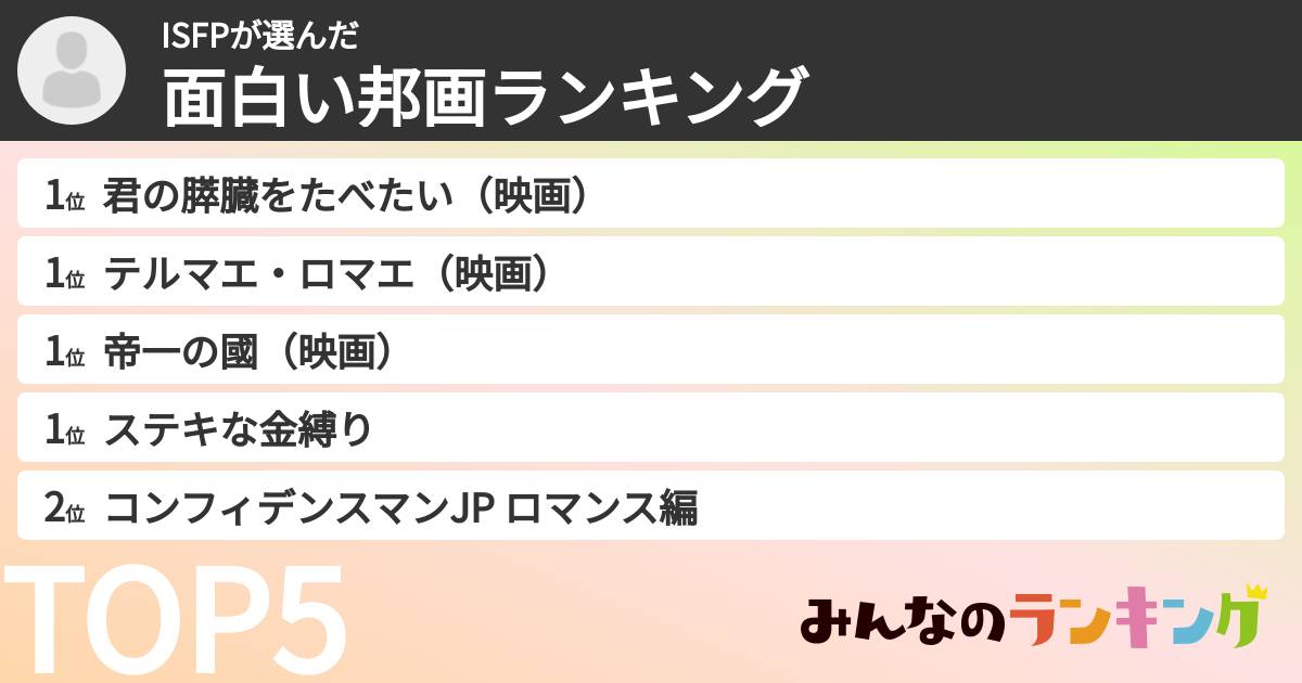 ISFPさんの「面白い邦画ランキング」