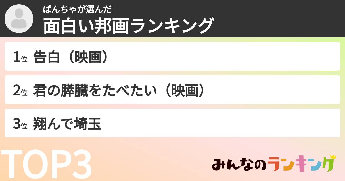 ぱんちゃさんの「面白い邦画ランキング」