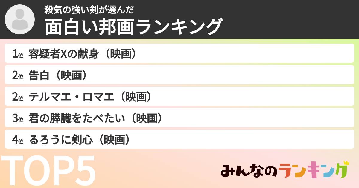 殺気の強い剣さんの「面白い邦画ランキング」