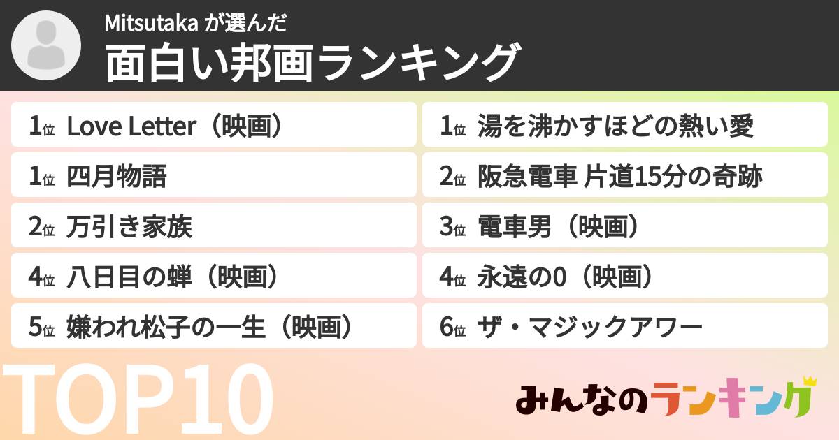Mitsutaka さんの「面白い邦画ランキング」
