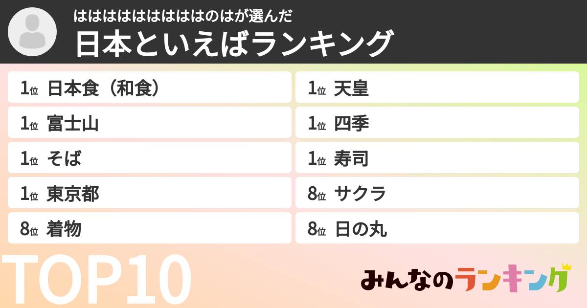 はははははははははのはさんの「日本といえばランキング」