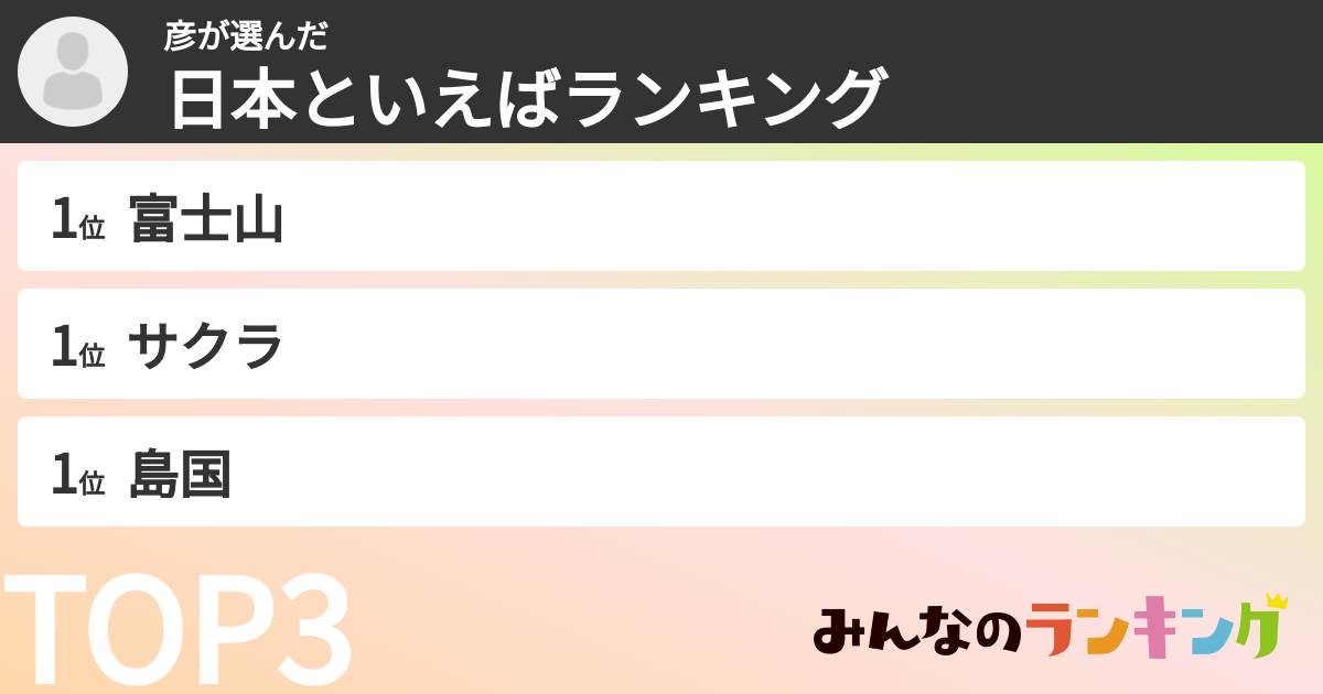 彦さんの「日本といえばランキング」