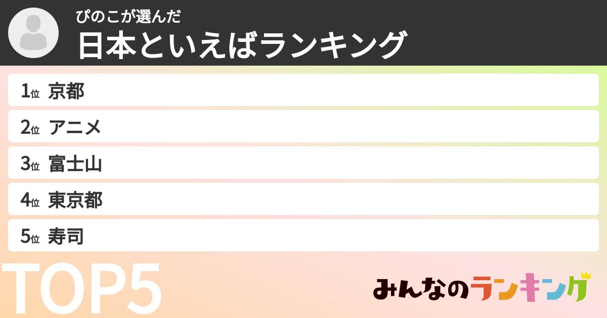 ぴのこさんの「日本といえばランキング」