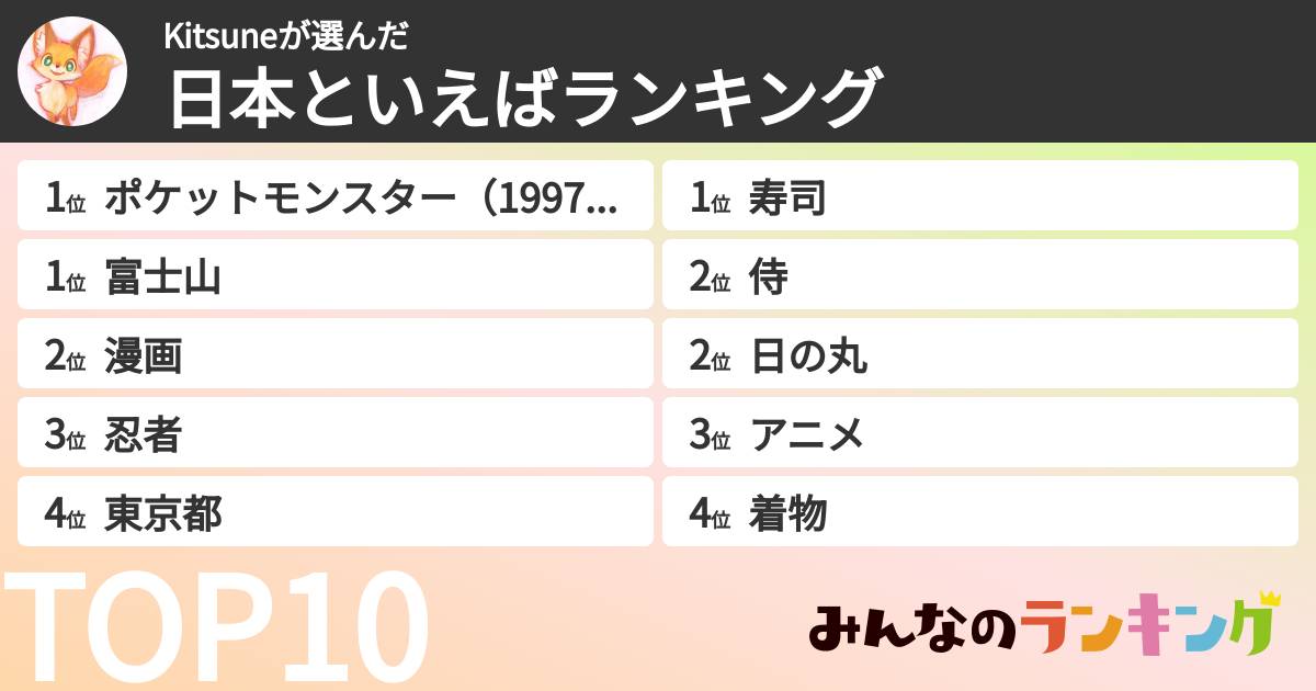 Kitsuneさんの「日本といえばランキング」