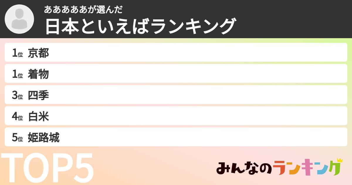 あああああさんの「日本といえばランキング」