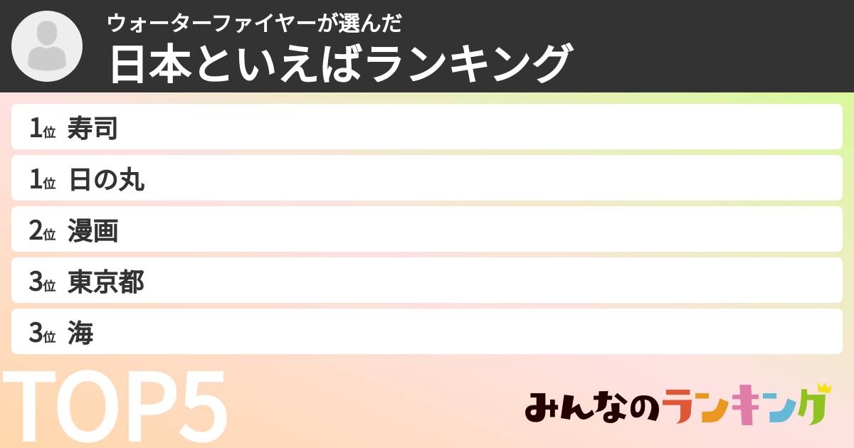 ウォーターファイヤーさんの「日本といえばランキング」