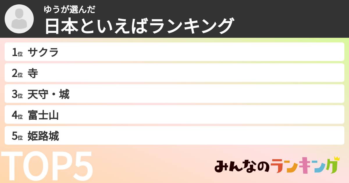 ゆうさんの「日本といえばランキング」