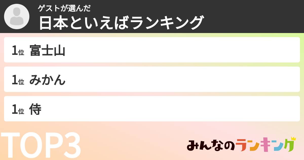 ゲストさんの「日本といえばランキング」
