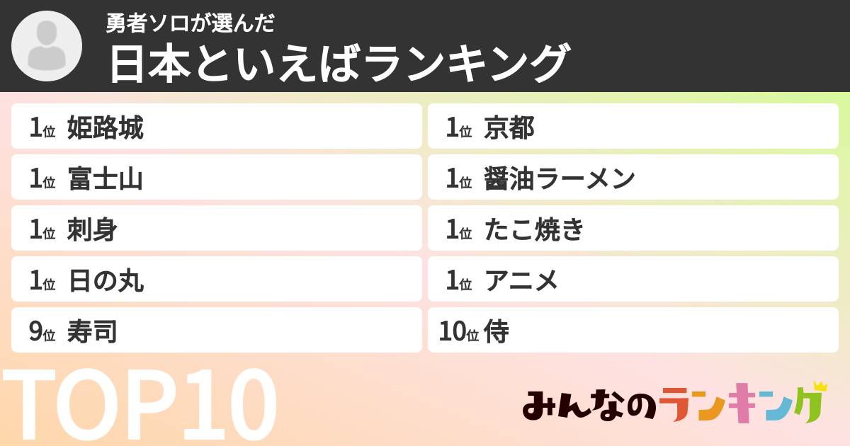 勇者ソロさんの「日本といえばランキング」