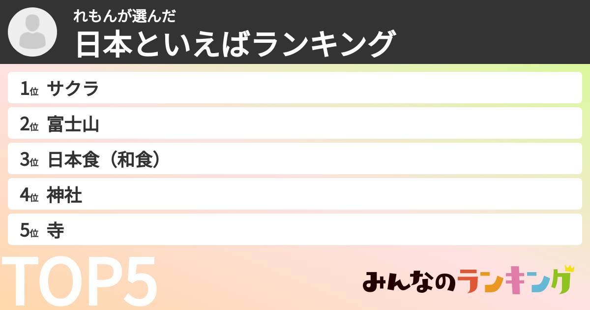れもんさんの「日本といえばランキング」