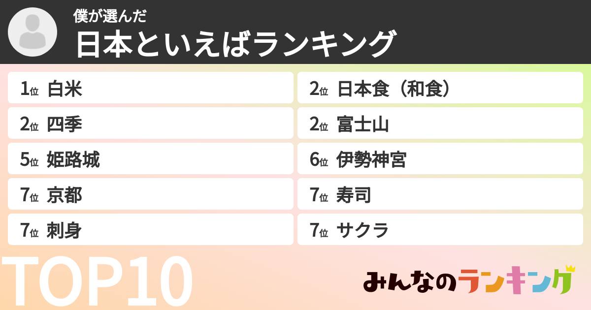 僕さんの「日本といえばランキング」