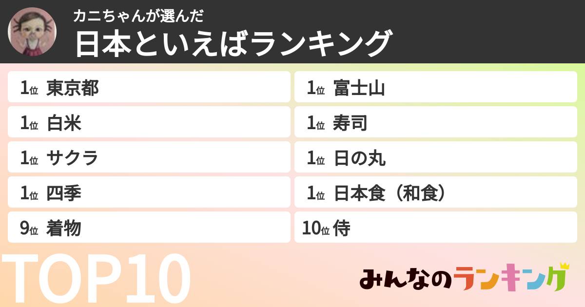 カニちゃんさんの「日本といえばランキング」