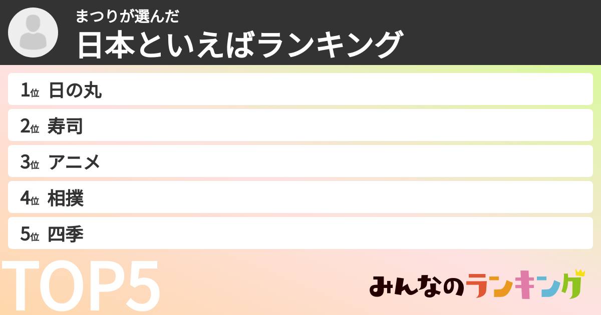 まつりさんの「日本といえばランキング」
